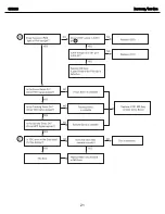 Предварительный просмотр 21 страницы Harman Kardon CDR 20 Service Manual