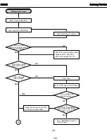 Предварительный просмотр 34 страницы Harman Kardon CDR 20 Service Manual