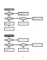 Preview for 35 page of Harman Kardon CDR 26 Preliminary Service Manual