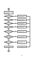 Preview for 45 page of Harman Kardon CDR 26 Preliminary Service Manual