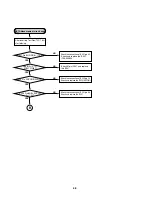 Preview for 46 page of Harman Kardon CDR 26 Preliminary Service Manual