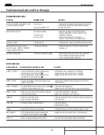 Preview for 15 page of Harman Kardon CDR 30 Service Manual