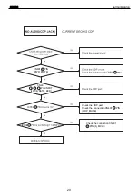 Preview for 20 page of Harman Kardon CDR 30 Service Manual