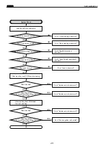 Preview for 23 page of Harman Kardon CDR 30 Service Manual