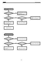 Preview for 27 page of Harman Kardon CDR 30 Service Manual