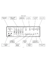 Предварительный просмотр 11 страницы Harman Kardon Citation 11 Owner'S Manual