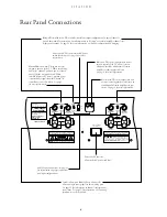 Preview for 8 page of Harman Kardon CITATION 5.1 Owner'S Manual