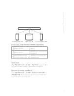 Предварительный просмотр 22 страницы Harman Kardon CITATION BAR Owner'S Manual