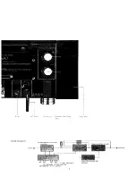 Предварительный просмотр 7 страницы Harman Kardon CITATION X-I Owner'S Manual