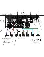 Preview for 2 page of Harman Kardon CP 25 Quick Start Manual