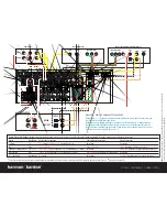 Preview for 4 page of Harman Kardon CP 25 Quick Start Manual