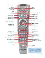 Preview for 5 page of Harman Kardon CP 65 Owner'S Manual