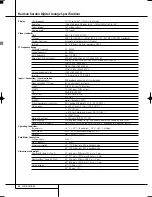 Preview for 46 page of Harman Kardon Digital Lounge 232 EX/240 HD Owner'S Manual