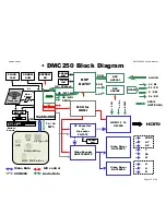 Предварительный просмотр 102 страницы Harman Kardon dmc230 Service Manual