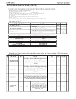 Preview for 8 page of Harman Kardon DPR 1001 Service Manual