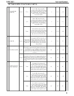 Preview for 9 page of Harman Kardon DPR 1001 Service Manual