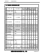 Preview for 51 page of Harman Kardon DPR 1001 Service Manual