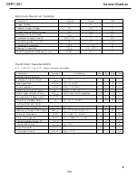 Preview for 138 page of Harman Kardon DPR 1001 Service Manual