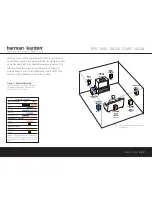 Harman Kardon DPR 1005 Quick Start Manual предпросмотр