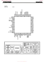 Предварительный просмотр 97 страницы Harman Kardon DPR 1005 Service Manual