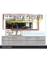 Preview for 4 page of Harman Kardon DPR 2005 Quick Start Manual