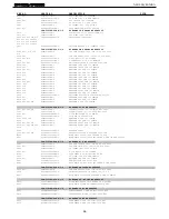 Preview for 66 page of Harman Kardon DPR 2005 Service Manual