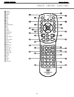 Preview for 8 page of Harman Kardon DVD 101 Service Manual