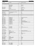 Preview for 36 page of Harman Kardon DVD 101 Service Manual