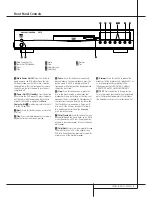 Предварительный просмотр 5 страницы Harman Kardon DVD 21 Owner'S Manual