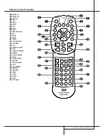 Предварительный просмотр 7 страницы Harman Kardon DVD 21 Owner'S Manual