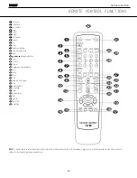 Предварительный просмотр 13 страницы Harman Kardon DVD 27 Service Manual