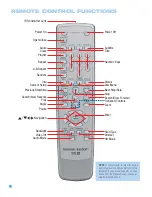 Предварительный просмотр 14 страницы Harman Kardon DVD 38 Owner'S Manual