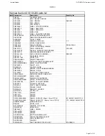 Preview for 8 page of Harman Kardon DVD 39/230 Service Manual