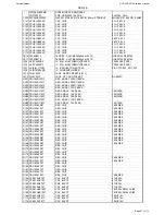 Preview for 31 page of Harman Kardon DVD 39/230 Service Manual