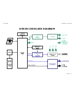 Preview for 101 page of Harman Kardon DVD 39/230 Service Manual