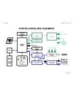 Preview for 102 page of Harman Kardon DVD 39/230 Service Manual