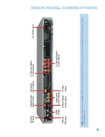 Preview for 13 page of Harman Kardon DVD 48 Owner'S Manual