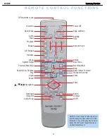 Preview for 17 page of Harman Kardon DVD 48 Service Manual