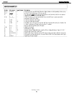 Preview for 88 page of Harman Kardon DVD 48 Service Manual