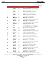 Preview for 107 page of Harman Kardon DVD 48 Service Manual