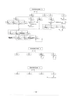 Preview for 13 page of Harman Kardon FESTIVAL 300 Technical Manual