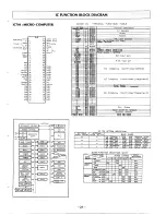 Preview for 21 page of Harman Kardon FESTIVAL 300 Technical Manual