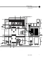 Предварительный просмотр 8 страницы Harman Kardon FESTIVAL 60 Owner'S Manual