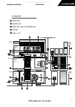 Preview for 8 page of Harman Kardon FESTIVAL 60 Technical Manual