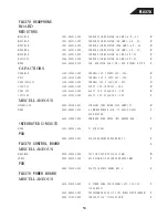 Preview for 53 page of Harman Kardon FL 8370 Technical Manual