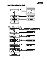 Preview for 64 page of Harman Kardon FL 8370 Technical Manual