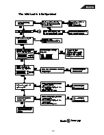 Preview for 65 page of Harman Kardon FL 8370 Technical Manual