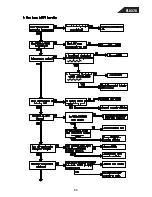 Preview for 66 page of Harman Kardon FL 8370 Technical Manual