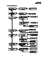 Preview for 67 page of Harman Kardon FL 8370 Technical Manual