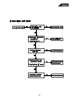 Preview for 68 page of Harman Kardon FL 8370 Technical Manual